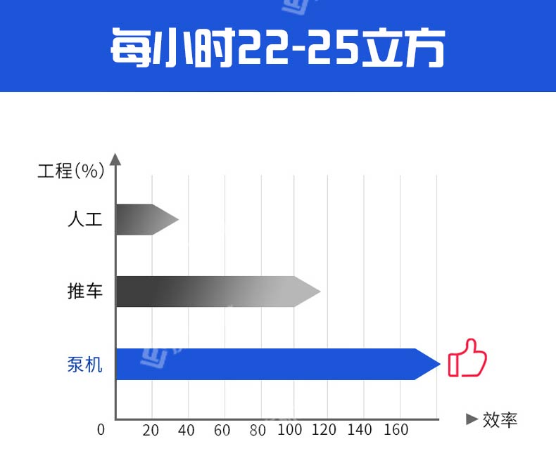 卧式二次结构浇筑泵