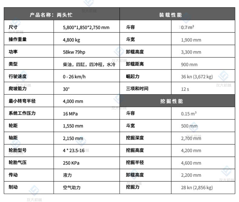 两头忙参数杏盛.jpg